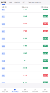 Vietnam securities system