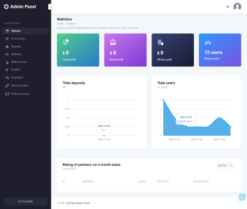 Exchange trading Buy crypto, Sell & invest